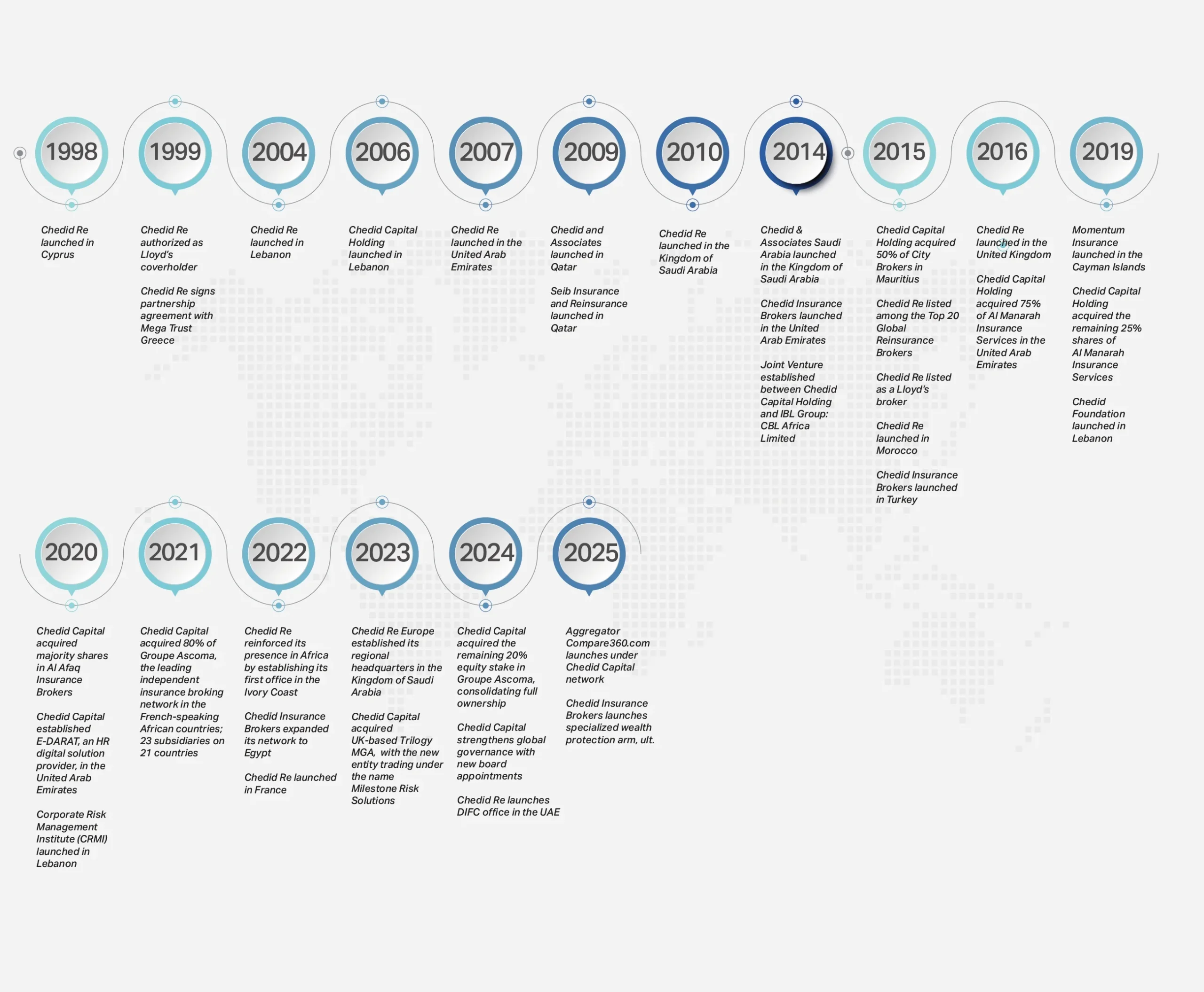 timeline new-EN